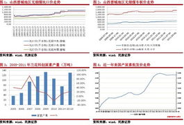 民族证券怎么收费