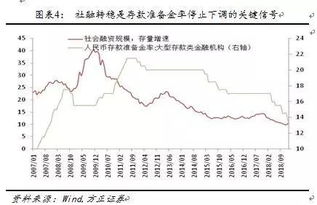 证券怎么变成债券