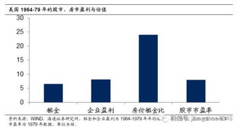 证券怎么变成债券