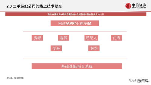 中信证券的屋子怎么样