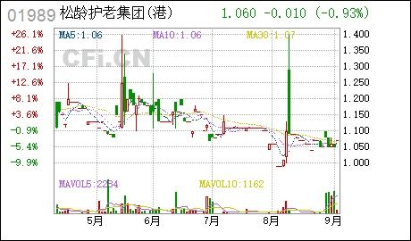 不同证券公司股龄怎么算
