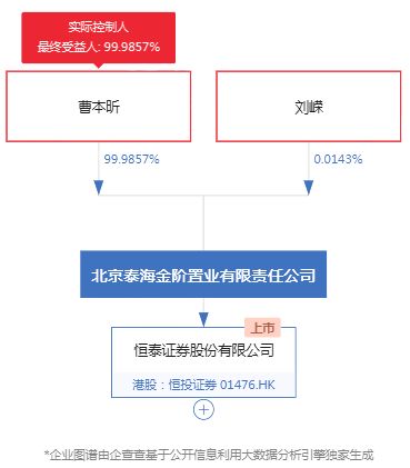恒泰证券拍卖价怎么看