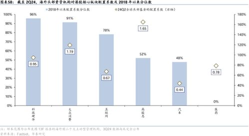 华泰证券怎么组合