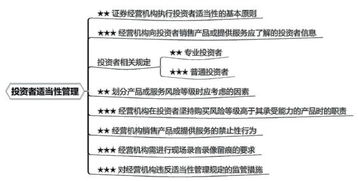 证券管理怎么考