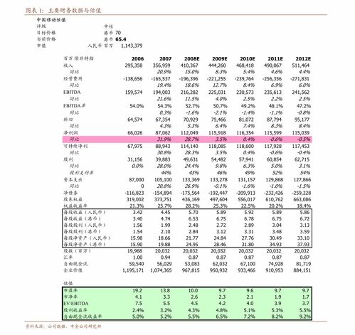 平安证券怎么显示s