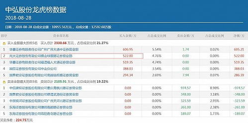 证券游资账号怎么找