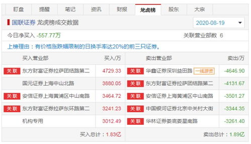 证券游资账号怎么找