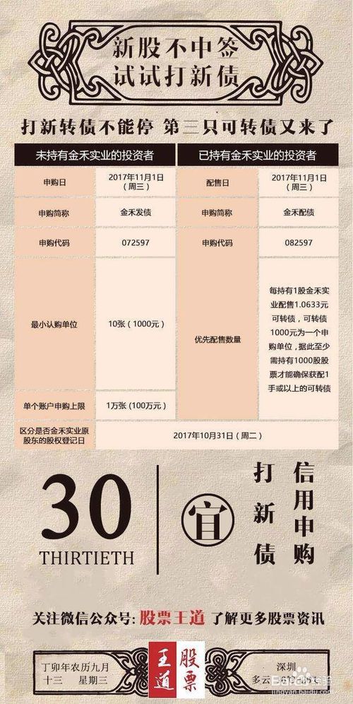 证券帐户怎么打新债