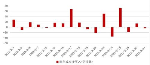 怎么判断证券公司