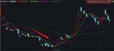 同花顺中信证券怎么卖出