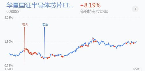 怎么找证券板块
