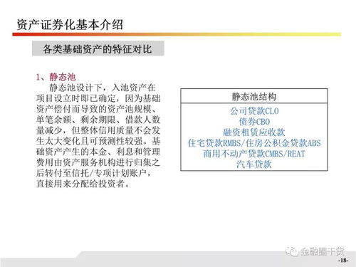 怎么看懂资产证券化概念