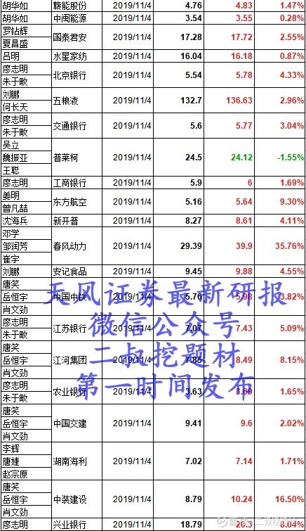 天风证券怎么看盈亏图