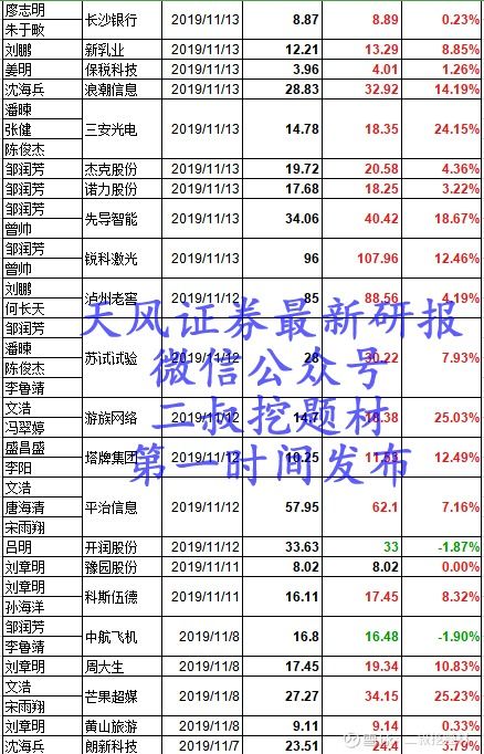天风证券怎么看盈亏图