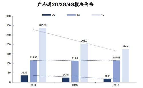 国信证券数据怎么导出