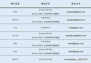 证券融资账户怎么还利息