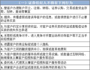 证券销售怎么操作