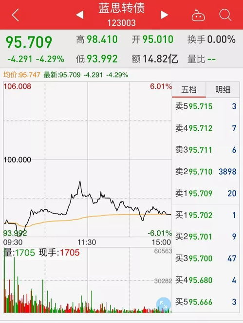 平安证券的转债怎么卖的