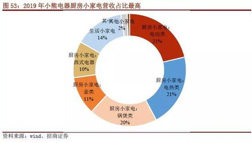 招商证券怎么购买债券