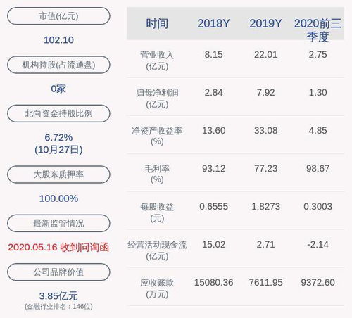 怎么查证券账户利息