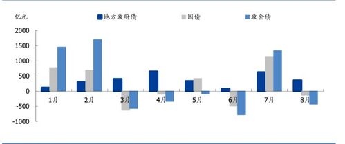 证券外汇怎么买