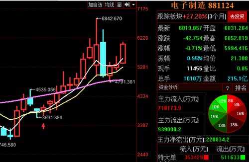 证券各个板块怎么开通