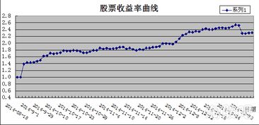 证券销户怎么还有资金