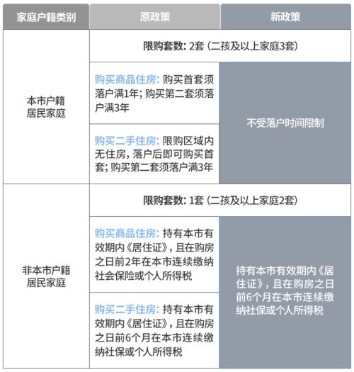 证券户口怎么取消