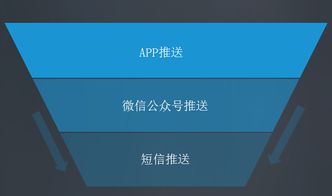 中信证券怎么取消推送