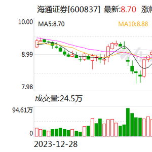 海通证券净利同比怎么看