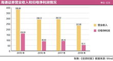 海通证券净利同比怎么看