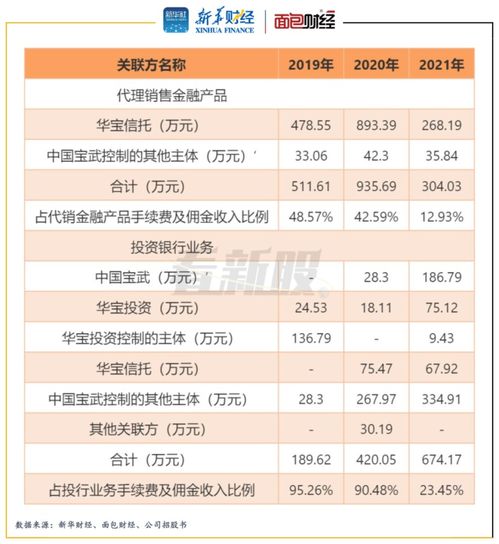证券怎么增加业务佣金