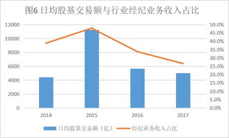 证券怎么增加业务佣金