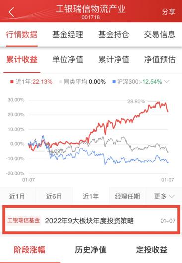 中信证券基金怎么买 中信证券基金怎么买