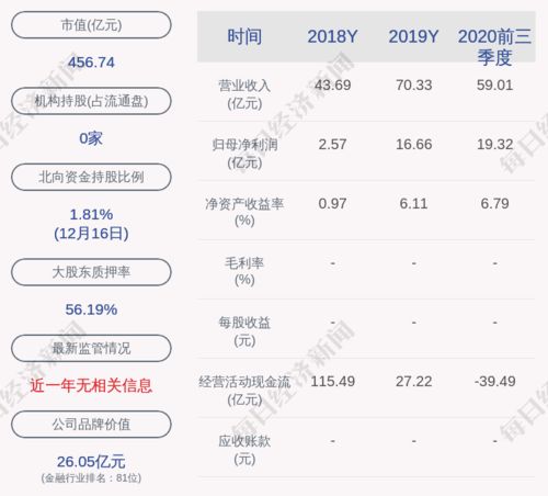 长江证券怎么取消绑定