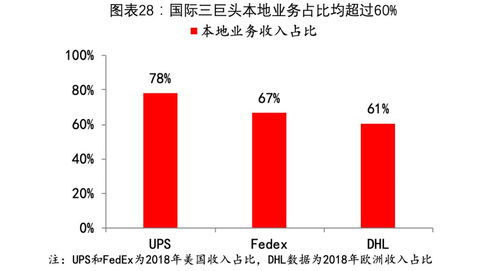 方正证券怎么挣钱