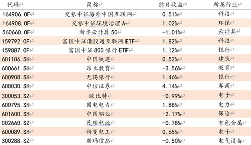 方正证券怎么挣钱