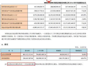 海口证券公司工资怎么样