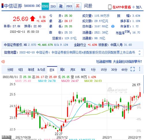 中信证券配股怎么赚钱快