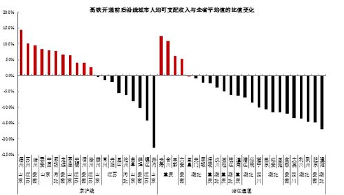 中泰证券怎么看收益曲线