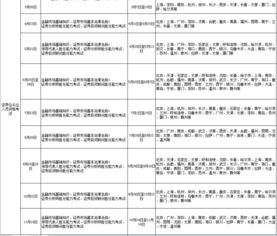 证券从业考区怎么选