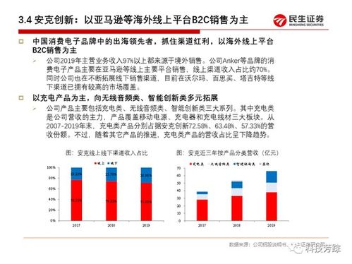 民生证券怎么充值