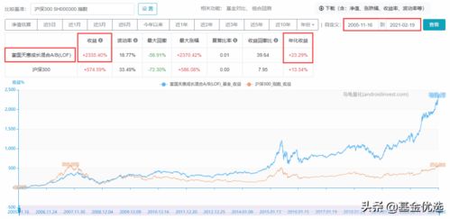 做证券怎么入行