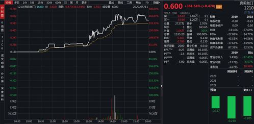 股票转到证券怎么转