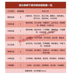国信证券怎么下调佣金