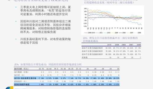 中信证券可转债怎么关闭