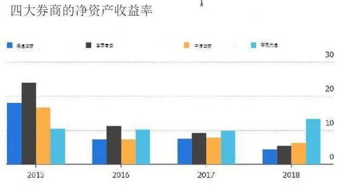 中信证券可转债怎么关闭