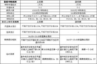 证券新股申购怎么中签