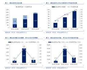 证券分户怎么分配股权