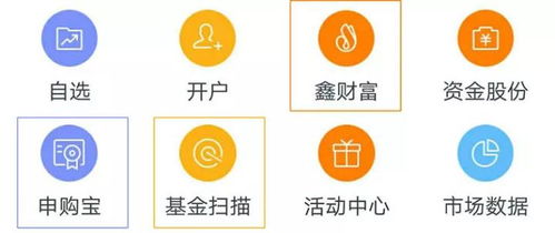 怎么购买他国证券